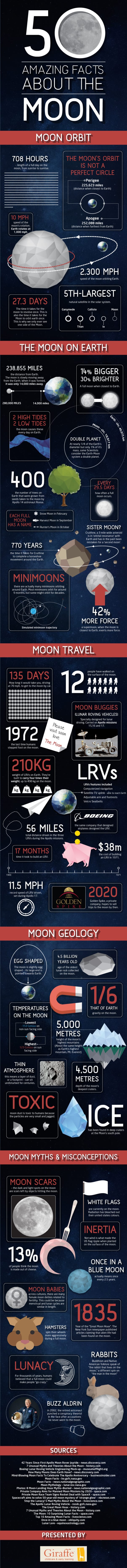 50 amazing facts about the moonn